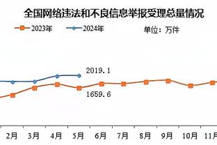 手感火热！邹阳三分3中3拿下11分2助攻